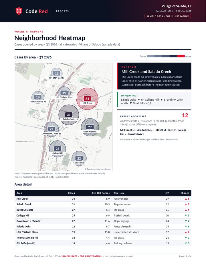 Sample report: Neighborhood Heatmap, with sample data